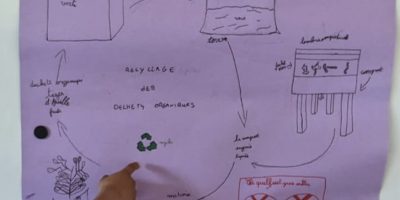 Recyclage des déchets
