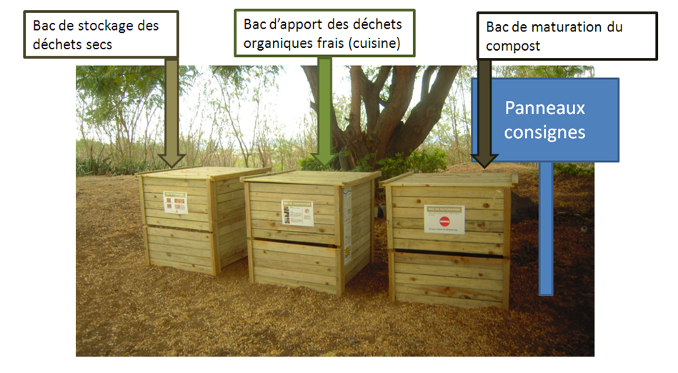 Le compostage collectif
