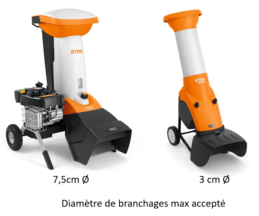 Demande de broyeur à végétaux