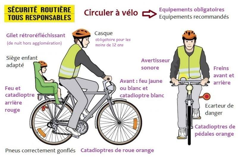 Le casque à vélo : obligatoire pour les moins de 12 ans - Conseils santé  bien-être