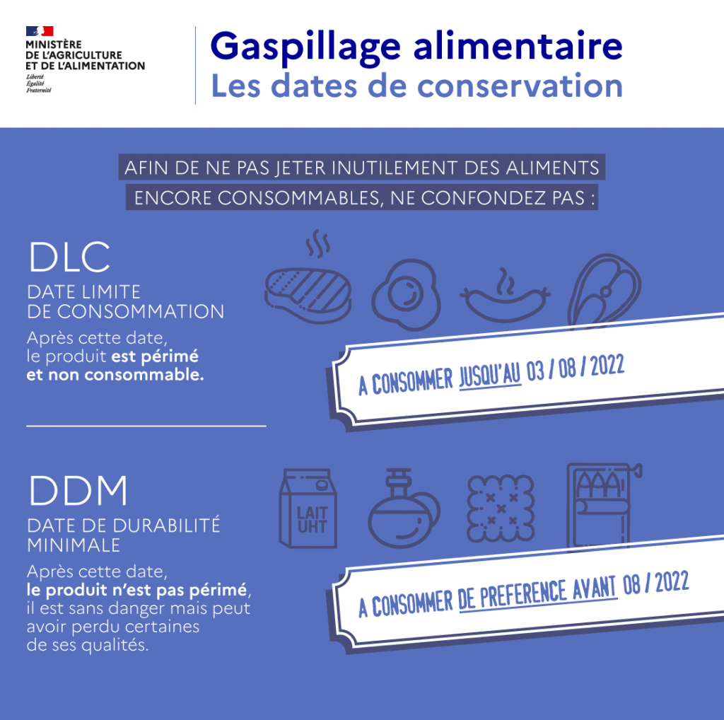 Solutions anti-gaspi pour les pros à La Réunion