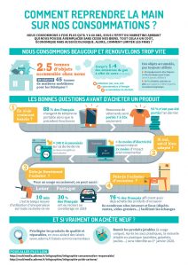 Infographie - Un frigo bien rangé : mieux conservés, les aliments